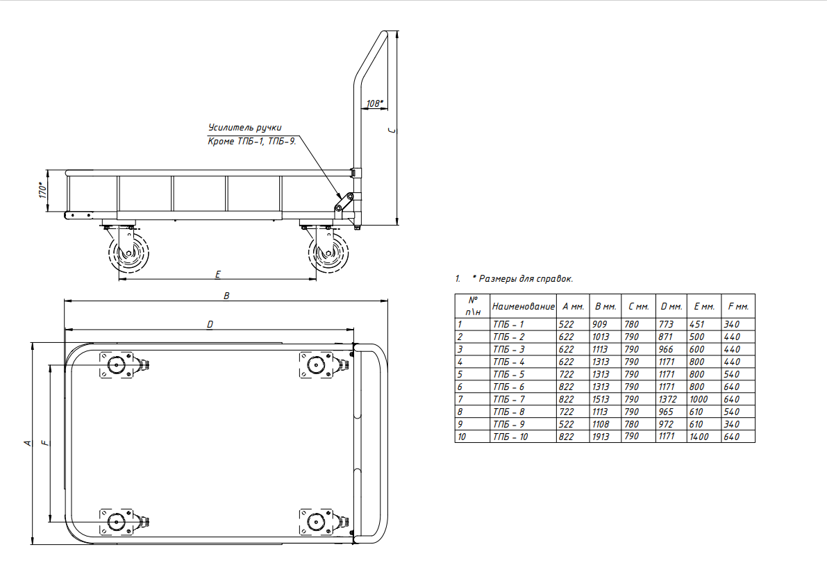 Тележка платформенная с бортиком 170 мм ТПБ